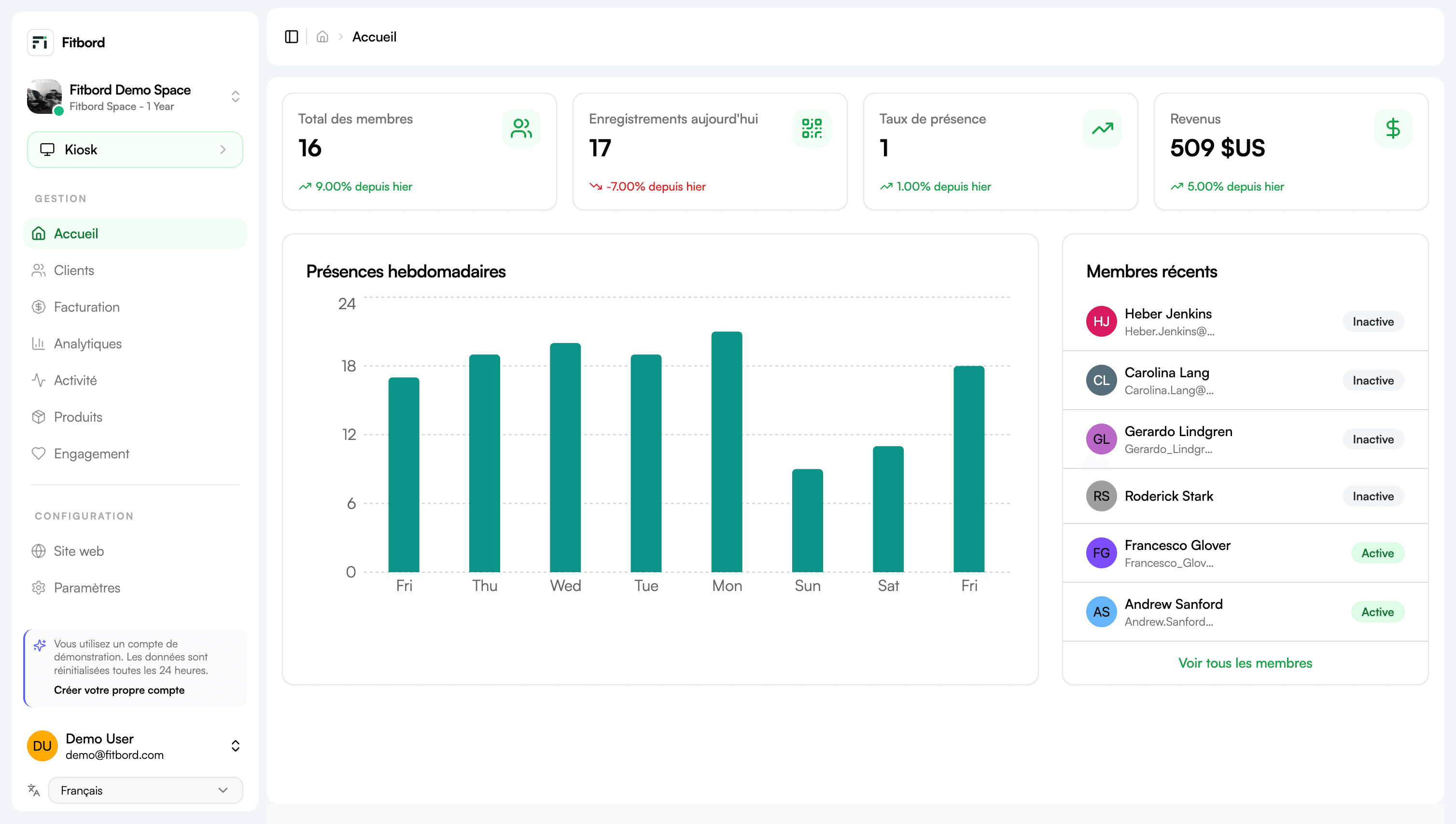 Aperçu du tableau de bord Fitbord